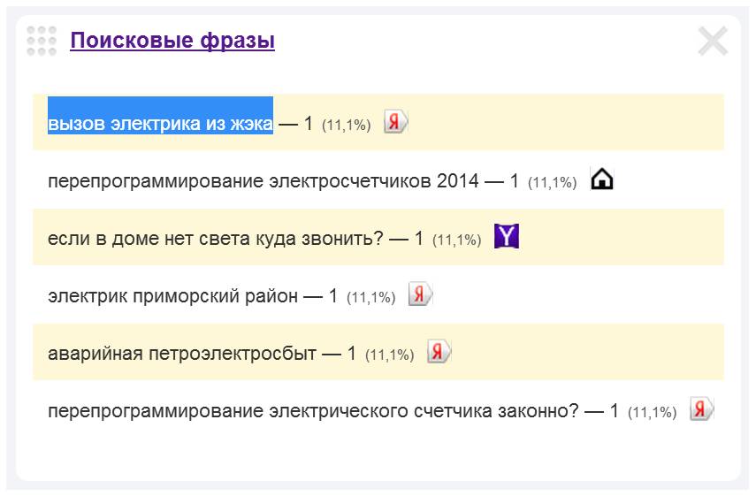 Вызов электрика из ЖЭКа