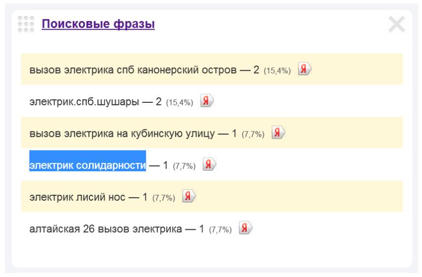 Вызов электрика на проспект Солидарности
