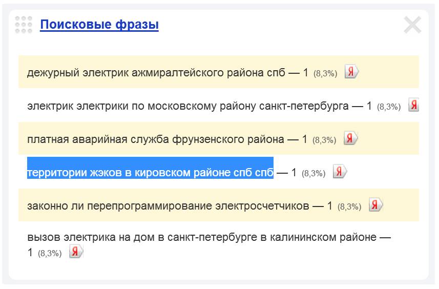 Территории ЖЭКов в Кировском районе СПб